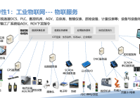 关于工厂网页设计教程视频的信息